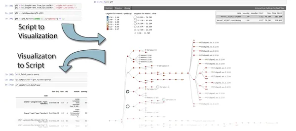 SuperNOVA: Interactive Notebook Visualization Browser