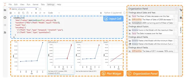 SuperNOVA: Interactive Notebook Visualization Browser